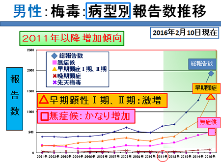 梅毒 症状 神経 梅毒の末期症状